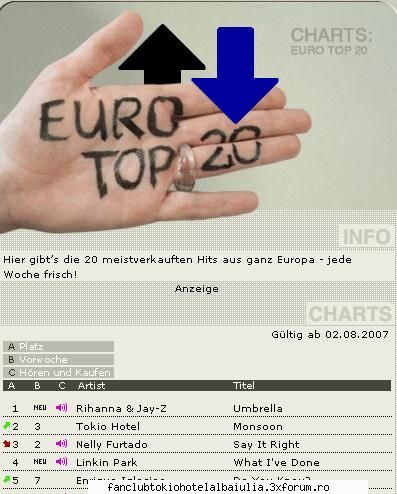 Monsoon: #2 posititon in EuroChart! - In EuroChart-ul MTV, Monsoon se afla pe locul 2 - TOKIO HOTEL